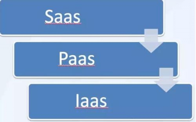 IaaS、PaaS、SaaS在物聯(lián)網(wǎng)解決方案